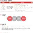 [팅크웨어 채용]팅크웨어 채용 내비게이션 개발본부 신입/경력 모집(4/16~4/30) 이미지