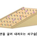 전기를 이해하기. 이미지