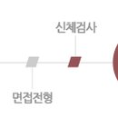 주식회사 두양