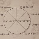 카페알지니 | 2024년 내 삶에 이슈들, 카페고리 별로 살펴보니..