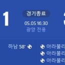 [2024 K리그2 10R] 전남 드래곤즈 vs 경남FC 골장면.gif 이미지