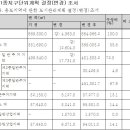 15년후 하이츠자이는 공원으로 바뀔듯... 이미지