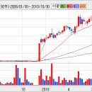 [더존비즈온] 더존비즈온, 국내 대표 소프트웨어업체로 부활...... 이미지