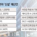 상지대학교 보건과학대학원 이미지