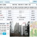 동유 주식회사