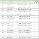 상쾌한연합이비인후과의원 네이버블로그