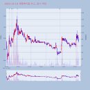 삼일메디칼 이미지