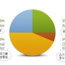 영어번역 농사공부- 지층 The Soil Profile 이미지