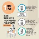 프리마주유소 이미지