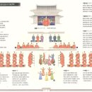 국악의 날 기념공연 <세종조 회례연> | 조선의 음악이 완성되다 - 세종조 회례연(會禮宴)