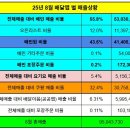두가지딜리버리주안