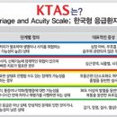 [오피셜] 오늘부터 응급실 본인부담비용 90%인 증상들.jpg 이미지