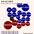 씨앤지컴퍼니 이미지