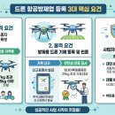 드론사업 드론 항공방제를 위한 항공방제업 등록하기: 개인 자본금 완화 및 2026 최신 기준 규정