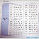 부수로 배우는 생활한자 이미지