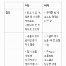 배떡중 이미지