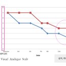 용화일침한의원 이미지