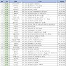 한양다온약국 이미지