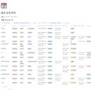 [취업준비] 2022 하반기 취준 결산(3) | 지원기업, 전형 결과, 취준 결과