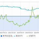 농심웰빙 이미지