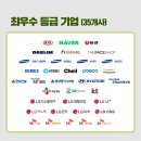 주식회사 제일텔레콤 이미지
