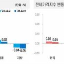 단지내포레나공인중개사사무소 이미지