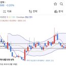 동운메딕스 네이버블로그