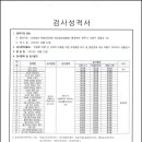 의료법인 하람의료재단 청주탑요양병원 이미지