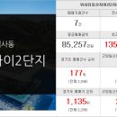 부동산랜드럭키공인중개사사무소 이미지