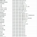 월출관광농원 월출콘도 이미지