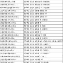 오선미공인중개사사무소 | 군산시 부동산