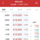 엔씨소프트 장중 6%대 상승...리니지 w 기대감VS데드캣바운스 이미지