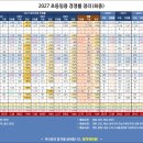 [합격메타몽] 🍀2027 초등임용 경쟁률 정리(최종)🍀 이미지