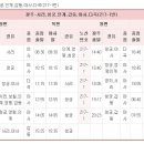 무돌길 (화순 이서 방향) 217-1번 화순교통 시간표 이미지