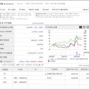 (주)신원유통