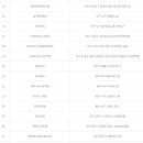 Cu수성못역점 이미지