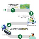 씨유 평택고덕삼성점 | 평택 고덕 샐러드 맛집 [샐러디 고덕삼성점] :: 건강하고 싱싱한 그라브락스 연어 샐러드