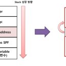 오버플로우 이미지