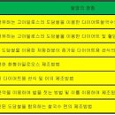 도담특허정보