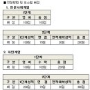 2012년 1학기 서강대학교 편입학 모집요강 이미지