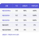 포제이태양광발전소 | 모햇에 10개월 투자했습니다.