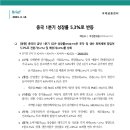 중국 1분기 성장률 5.3%로 반등 이미지