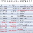 달맞이목장 Daum카페