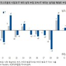 주식 이미지