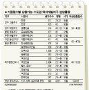 부천-여월-부천-52 Daum카페