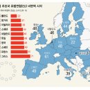 유럽 - 전주시 덕진구 명륜4길 10-1 | 유럽
