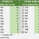에이치씨푸드