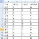 [019] SQL을 이용해서 DB의 지역별 데이터 별도시트로 작성하기 이미지