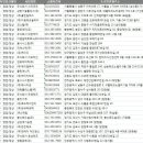 주식회사 엔케이어드벤스 이미지