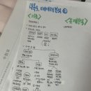 ADsP 비전공자 문과 직장인 44회 시험 후기 (44회 기출문제 복원, 시험정보, ADsP책, 유튜브 강의 추천...